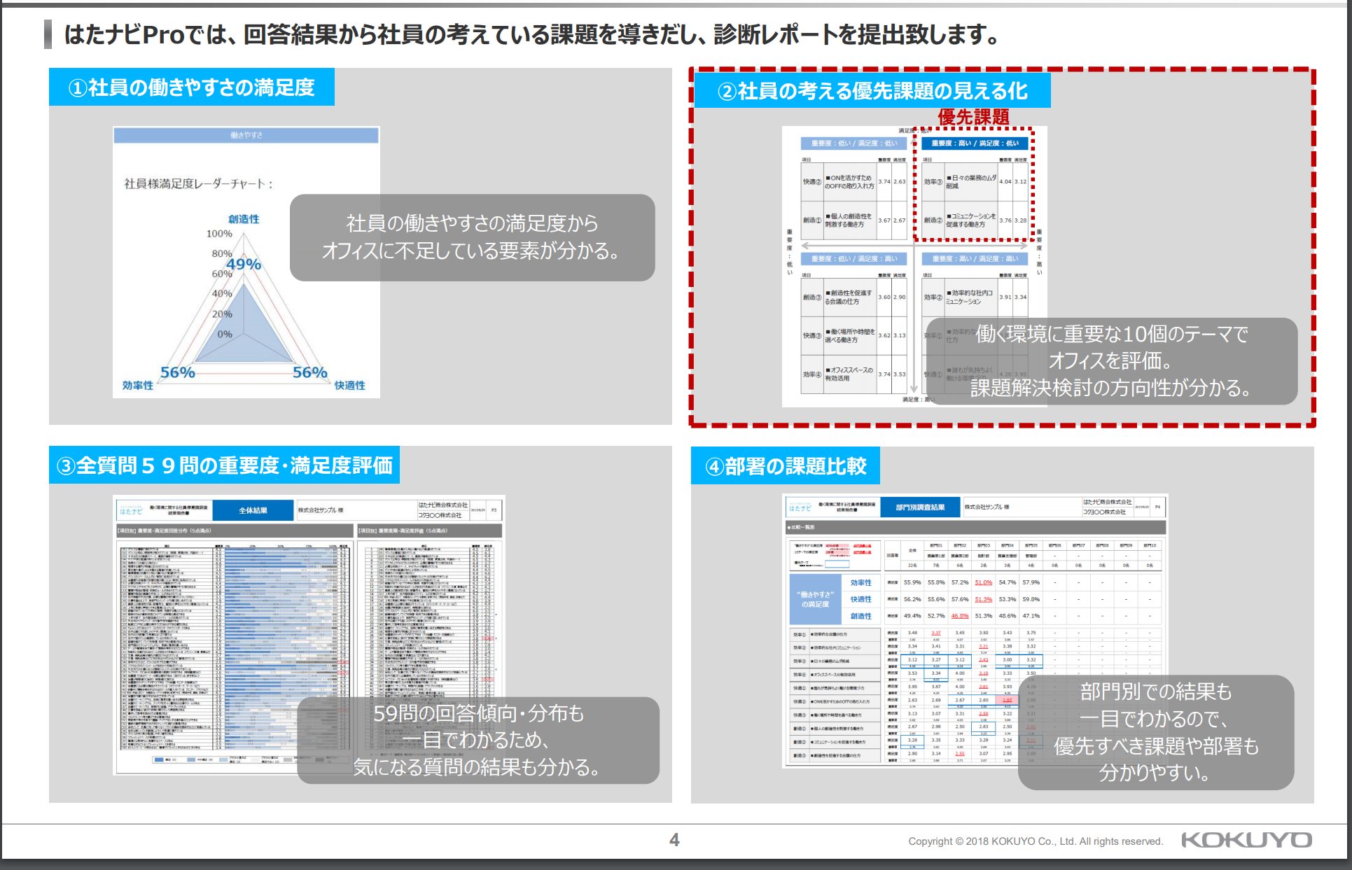 社員のオフィス満足度UP！無料診断ツール「はたナビPro」活用のススメ