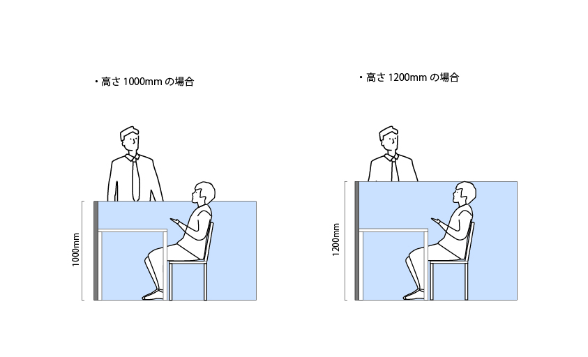 オフィスレイアウトの参考に！間仕切りの高さと視線の関係は？