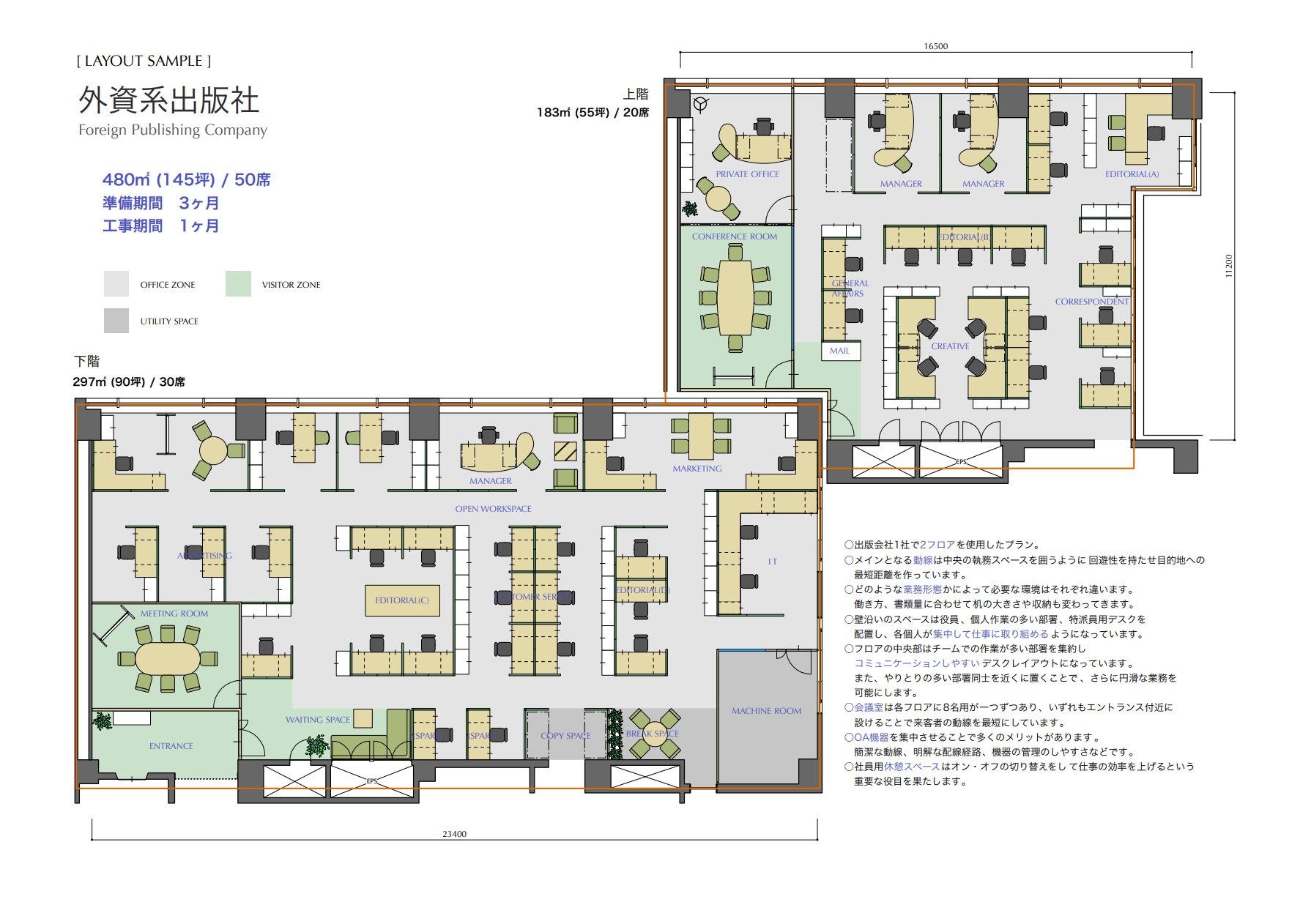 オフィスレイアウトを考える際に参考にしたい基礎知識・アイデア・事例まとめ